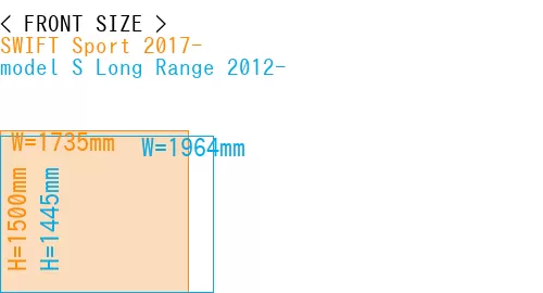 #SWIFT Sport 2017- + model S Long Range 2012-
